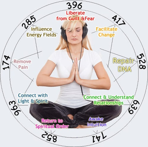 What Are Solfeggio Healing Tones Where Did They Come From Leonard horowitz proclaimed for those who are curious, here is a list of all six frequencies, their hz, and their perceived meaning: what are solfeggio healing tones where