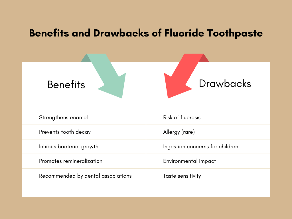 Benefits and Drawbacks of Fluoride Toothpaste