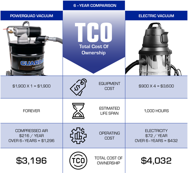 TCO Emphasis Table