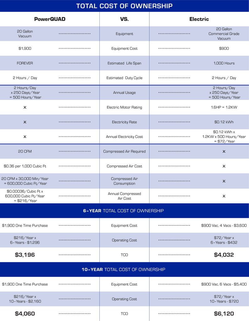 TCO Extended Table