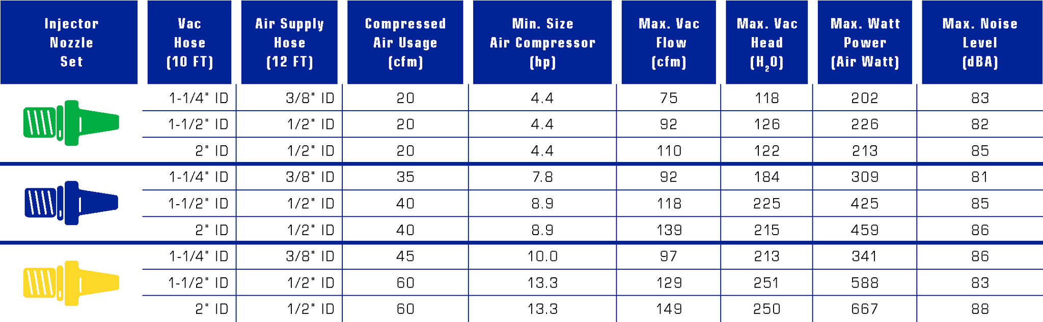 PowerQUAD™ Vacuum Performance Injector Nozzle Chart