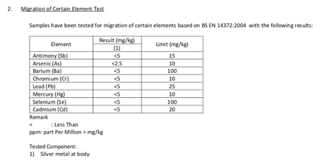 Kiddobloom stainless steel divided plate pass the chemical migration testing per Europe EN 14372 standard