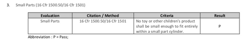 Kiddobloom spoons passed small parts testing to meet CPSIA requirements