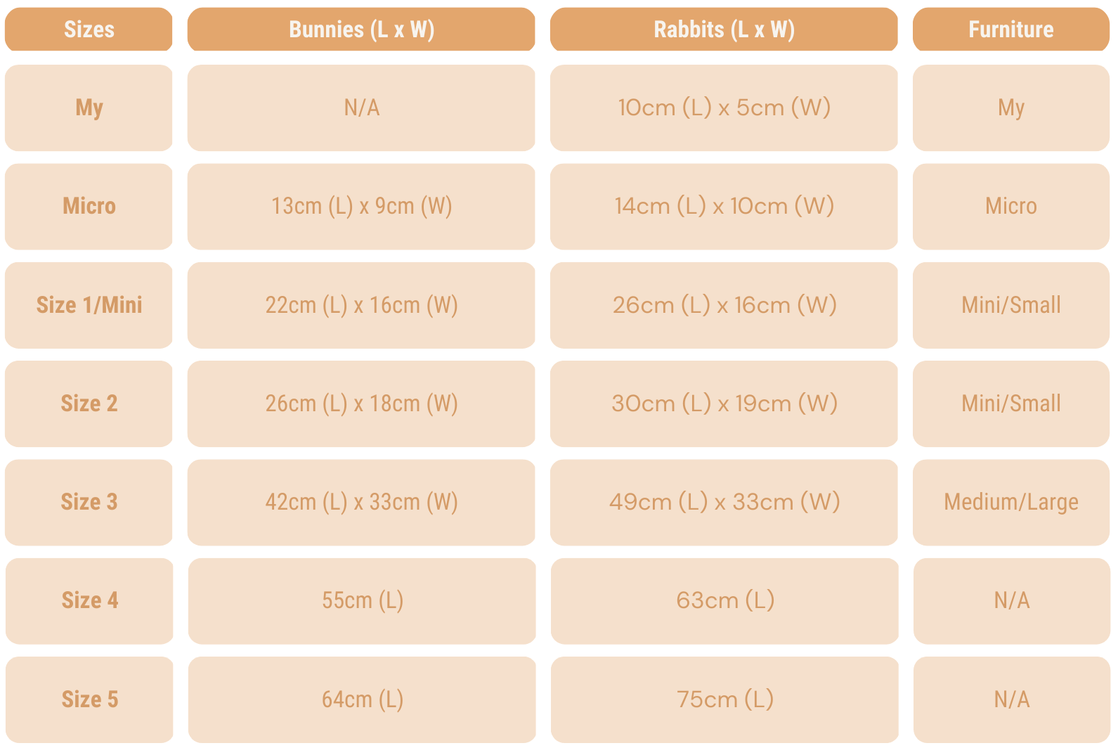 Maileg Bunnies and Rabbits Sizing Guide