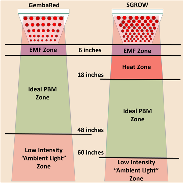 how far away red light therapy panels what distance to use red light therapy