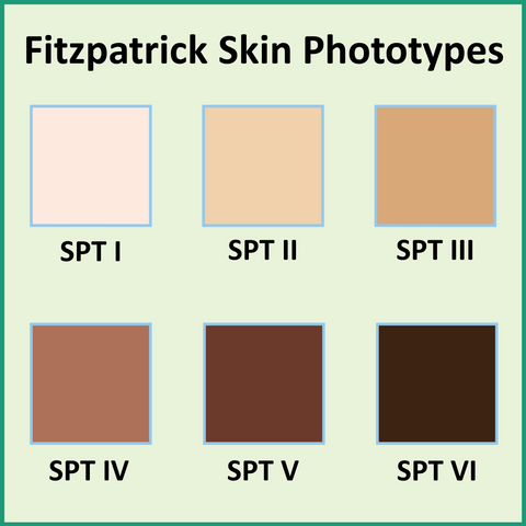 Fitzpatrick Skin Phototype red light therapy dark skin