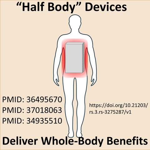 Red Light Therapy Panel Best Size Inches Centimeters Feet Half Body Full Body Whole Body Big