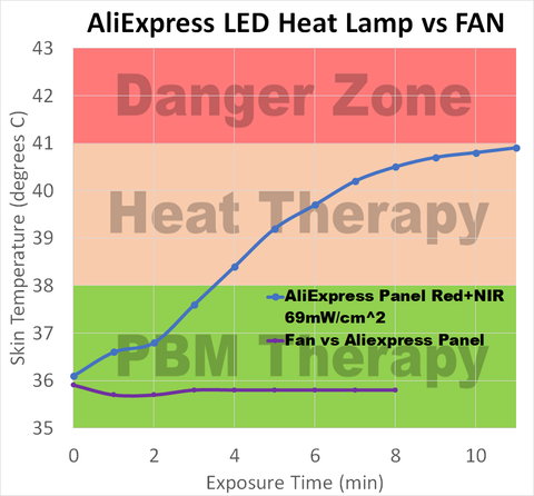 Aliexpress Red Light Therapy Heat Lamp
