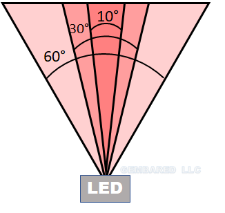 Everything about Beam Angle in Led Lighting - GRNLED