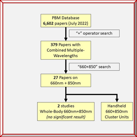 wavelength database search combination 850 660 nanometers