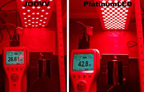 Joovv PlatinumLED Intensity Measurements