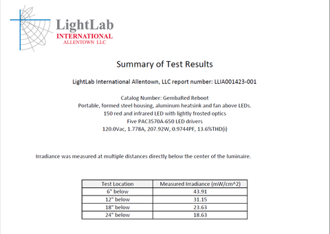 Test Report 3rd Party Testing Red Light Panel