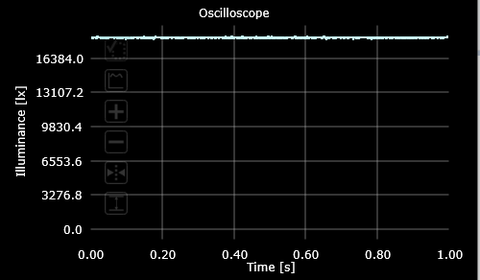 Oscilloscope Continous Wave