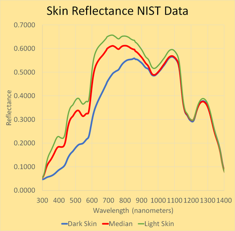 Skin Reflection Losses Red Light Therapy