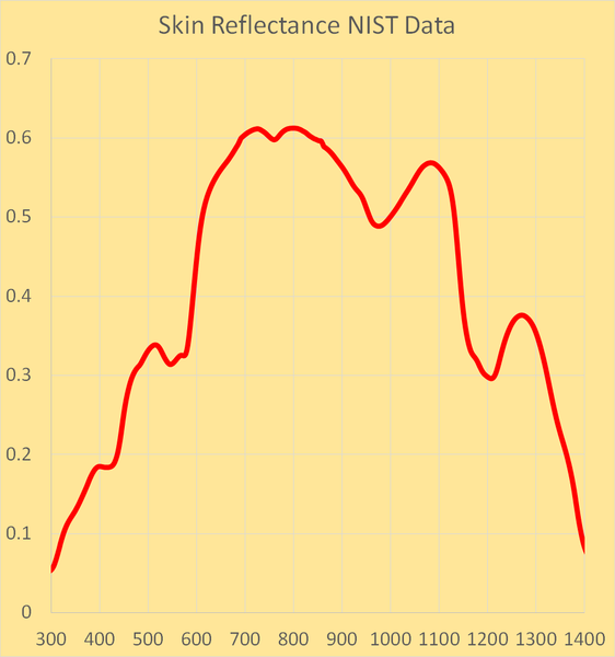 Skin Refleciton Data Red Light Therapy