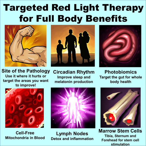 systemic targets red light therapy