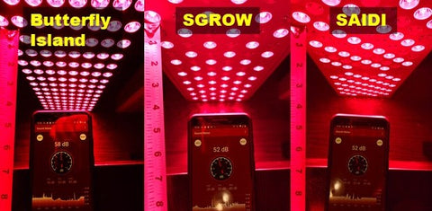 Noise Measurements Red Light Therapy Panels