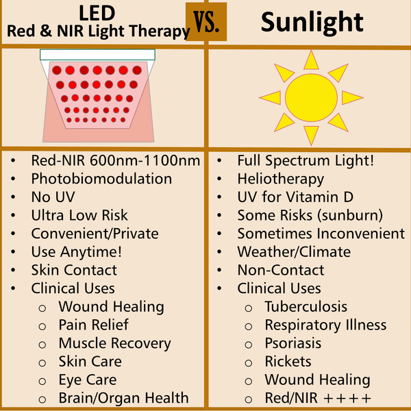 Sunlight vs Red Light Therapy Chart Benefits Photobiomodulation