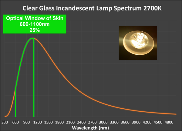 clear infrared incandescent infrared heat lamp wavelengths spectrum