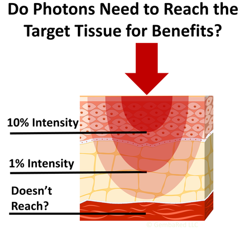 red light therapy deep penetration deep tissue best penetration diagram