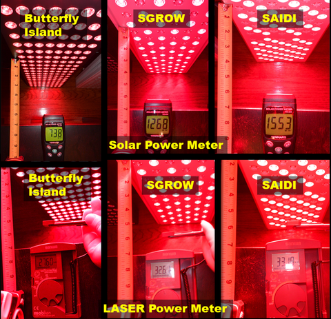 Red Light Therapy Intensity Measurements Solar Power Meter Laser Power Meter SAIDI SGROW