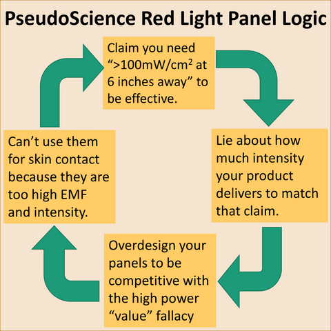 red light panel highest intensity best 100mW/cm2