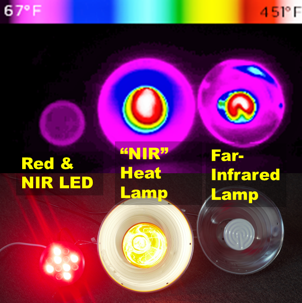 Red NIR Near Infrared LED therapy heat lamp infrared far infrared bulb 100W 200W