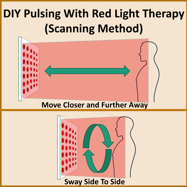 Red Light Therapy High Intensity Dosing Scanning Method