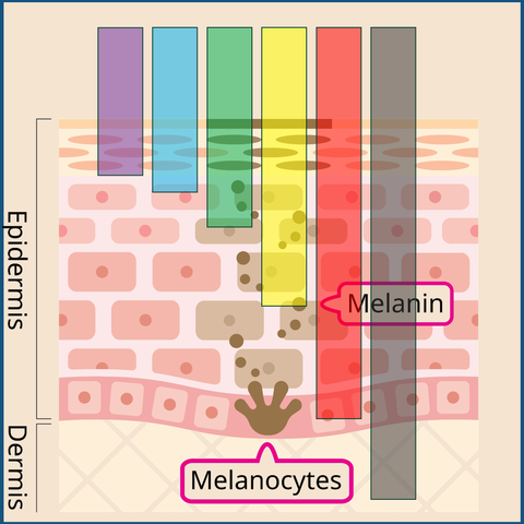 red near infrared light therapy penetration melasma hyperpigmentation