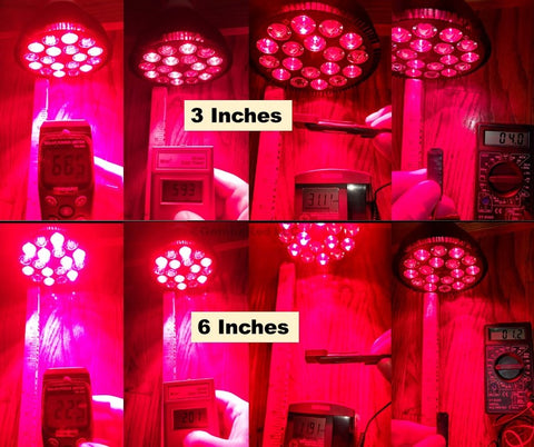 Wolezek Red Light Bulb Intensity Measurements