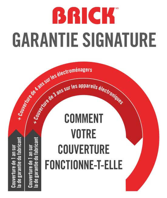 garantie Signature.