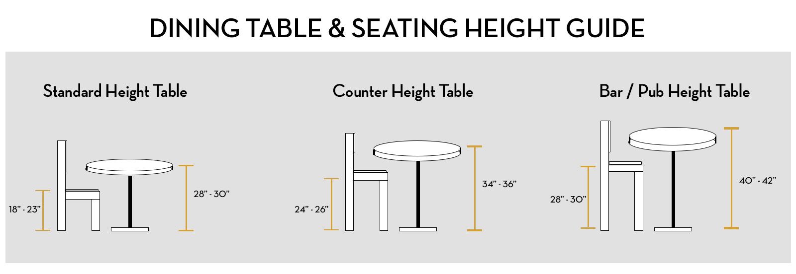 Dining Table and Seating Height 