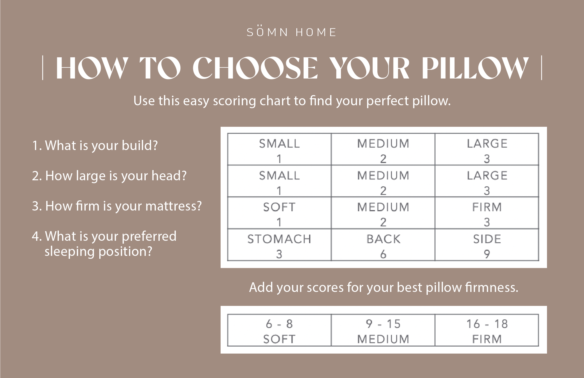 how to choose your pillow