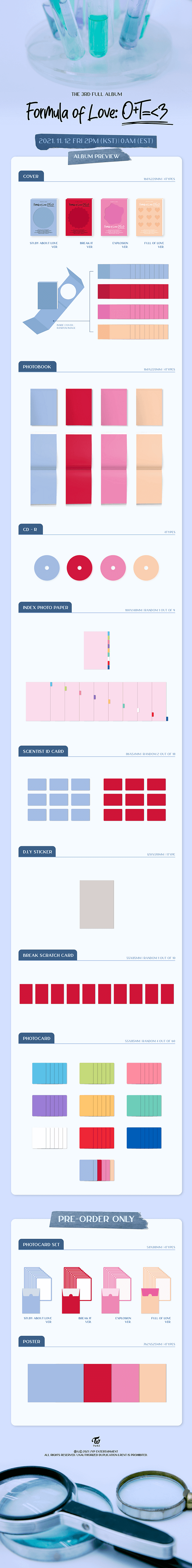 TWICE - 3RD FULL ALBUM FORMULA OF LOVE: O+T=<3  Infographic