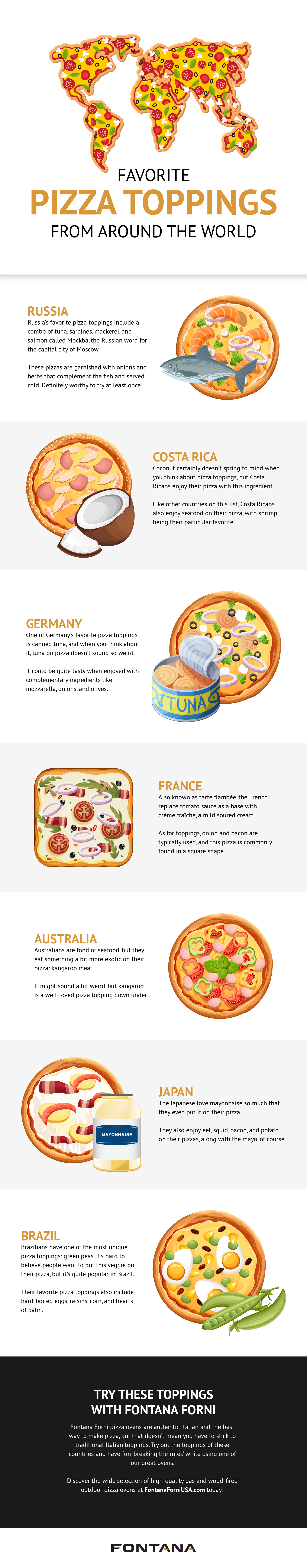 Anvendelse Anoi Ombord What Are The Favorite Pizza Topping from Around the World? – Fontana Forni  USA