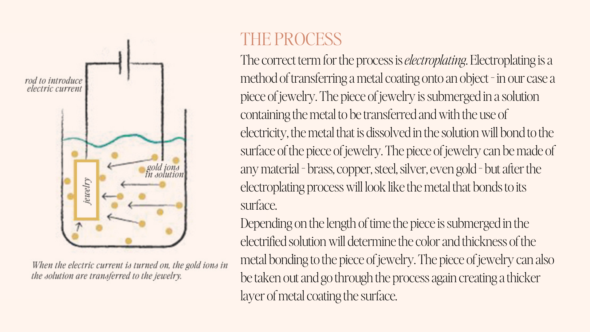 the process The correct term for the process is electroplating. Electroplating is a method of transferring a metal coating onto an object - in our case a piece of jewelry. The piece of jewelry is submerged in a solution containing the metal to be transferred and with the use of electricity, the metal that is dissolved in the solution will bond to the surface of the piece of jewelry. The piece of jewelry can be made of any material - brass, copper, steel, silver, even gold - but after the electroplating process will look like the metal that bonds to its surface. Depending on the length of time the piece is submerged in the electrified solution will determine the color and thickness of the metal bonding to the piece of jewelry. The piece of jewelry can also be taken out and go through the process again creating a thicker layer of metal coating the surface.