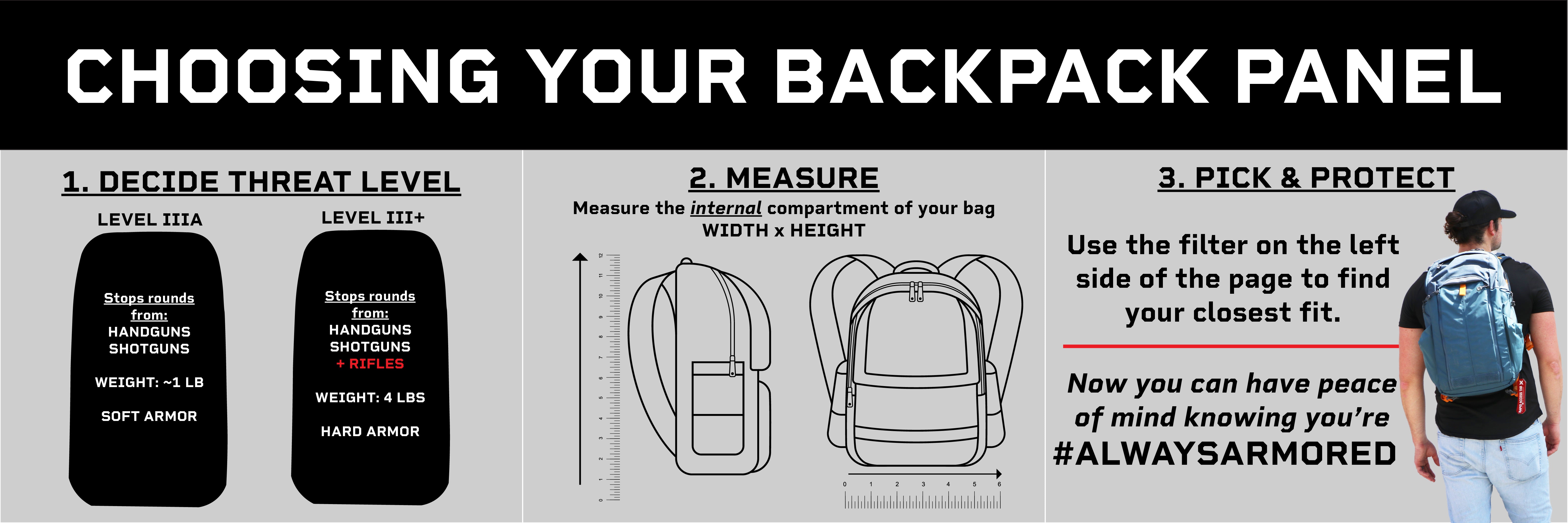 choose the right size backpack body armor for your bookbag
