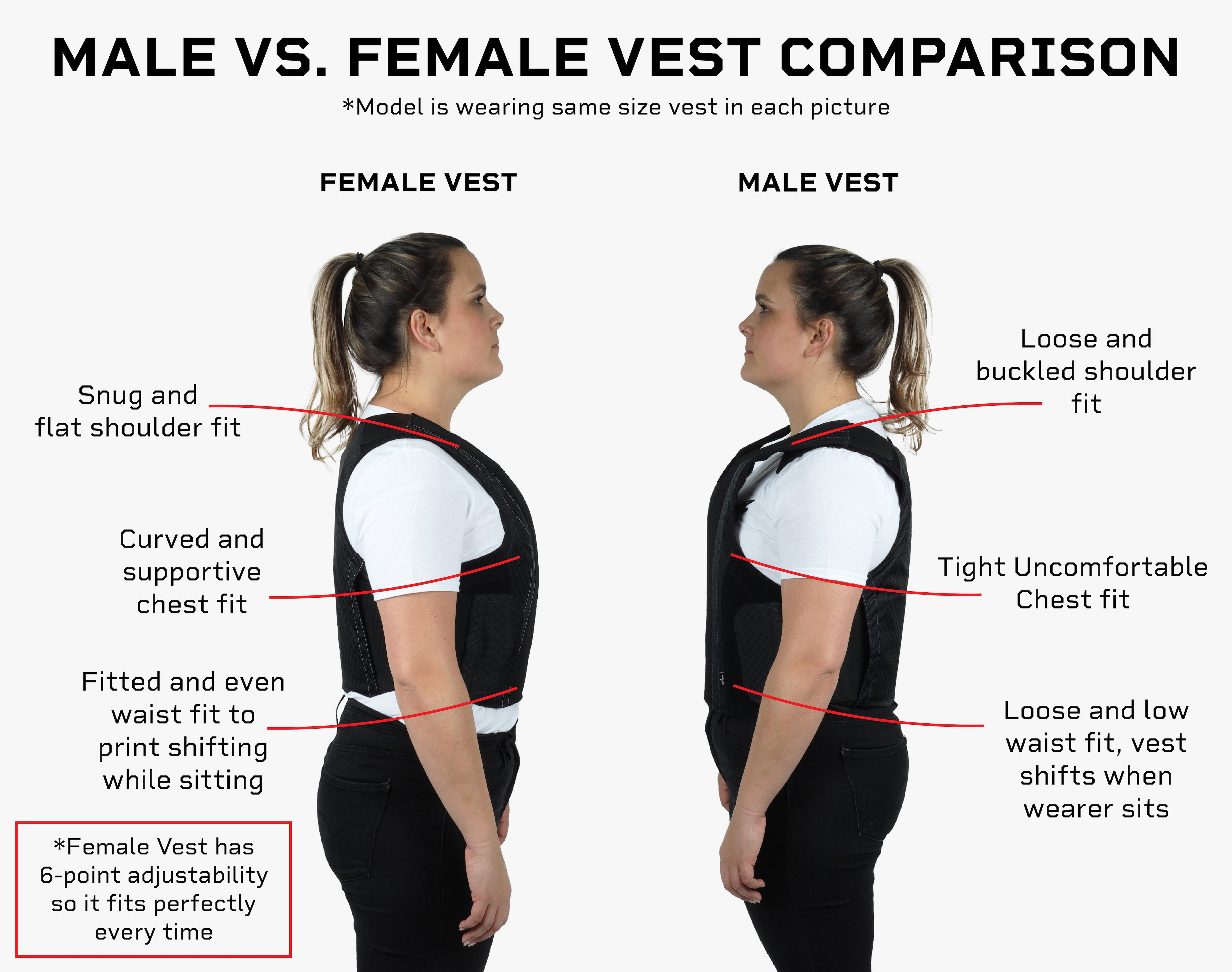 Comparison of chest depth and chest width among males and females