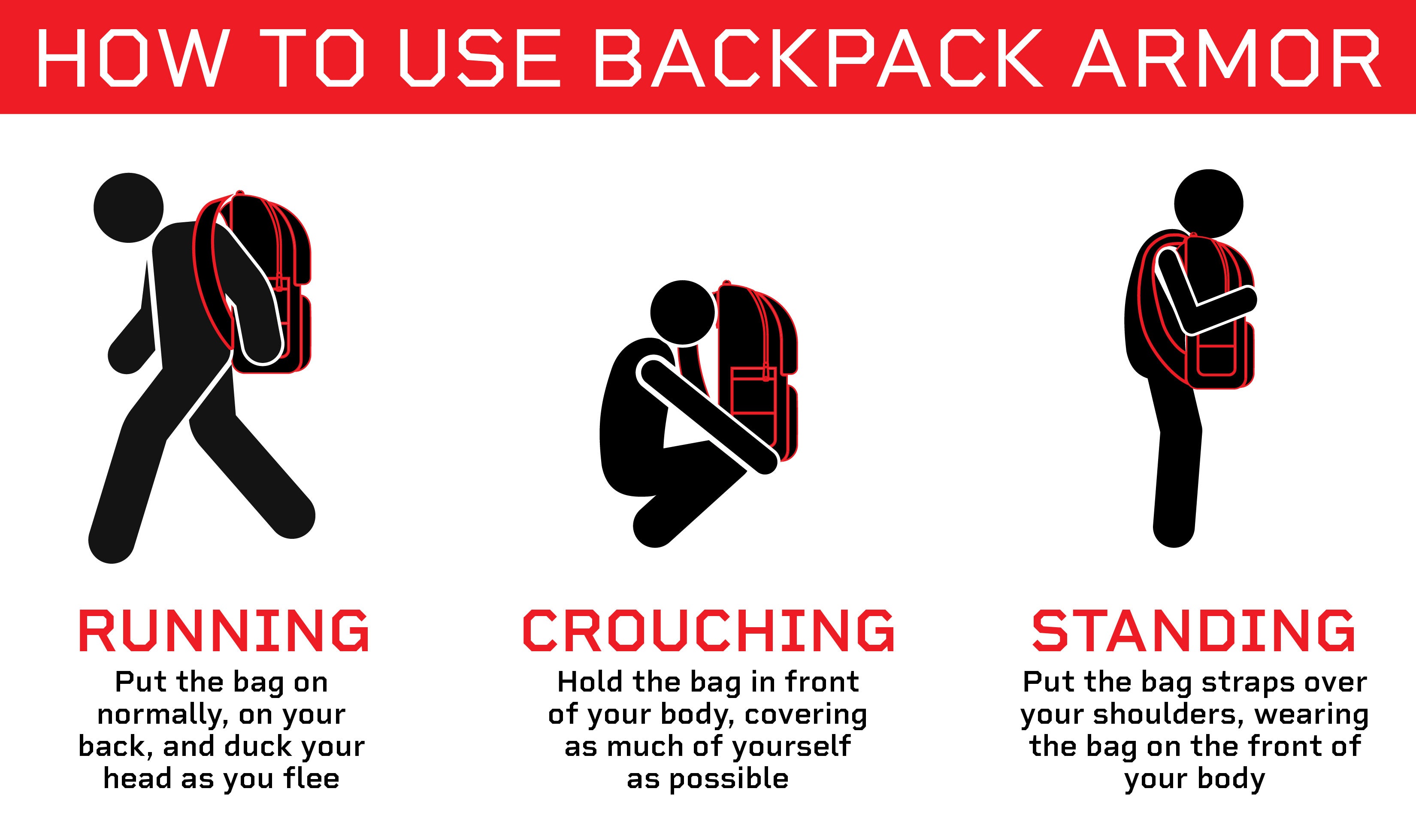 how to use bulletproof backpack armor