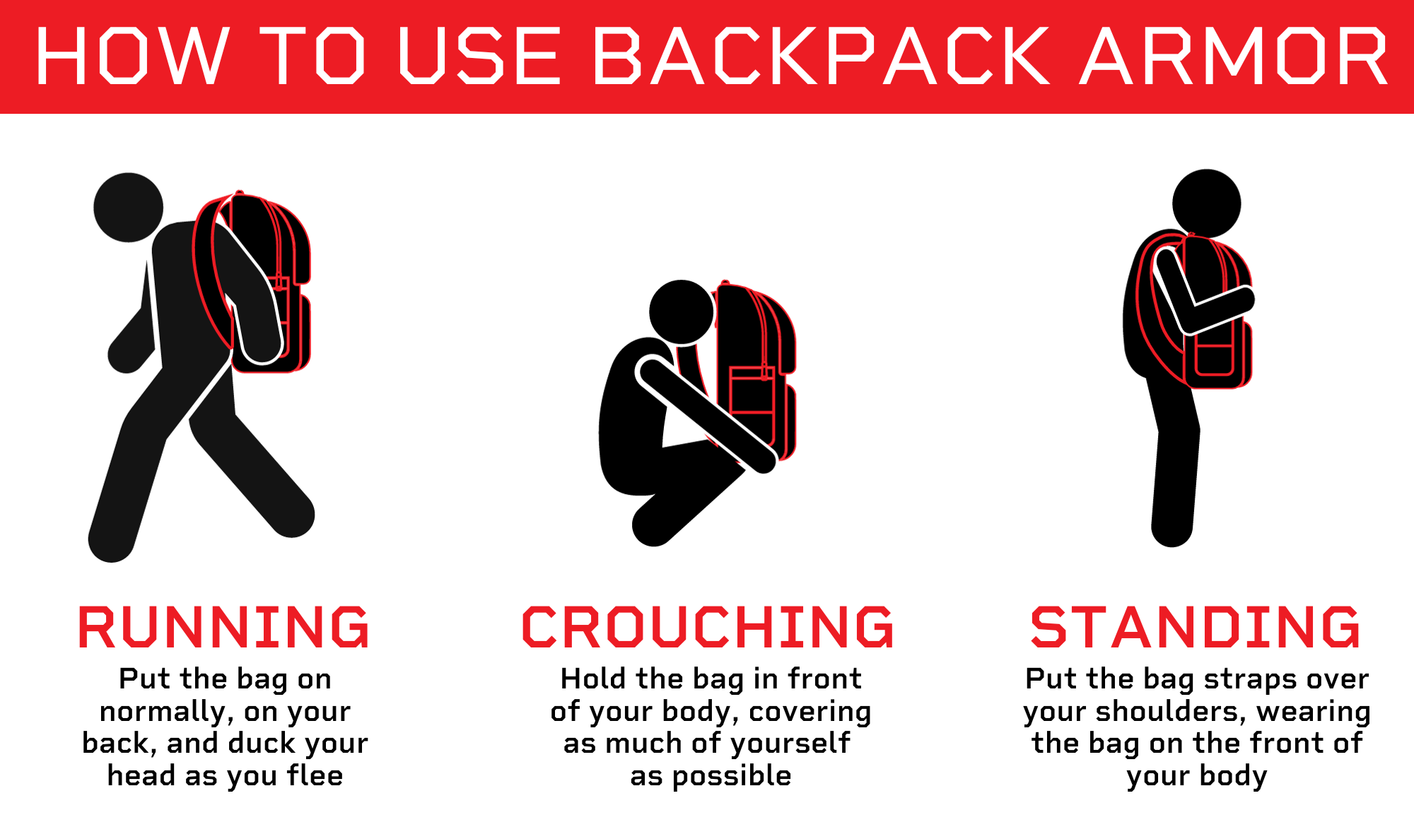 how to use backpack body armor when running, crouching, or standing