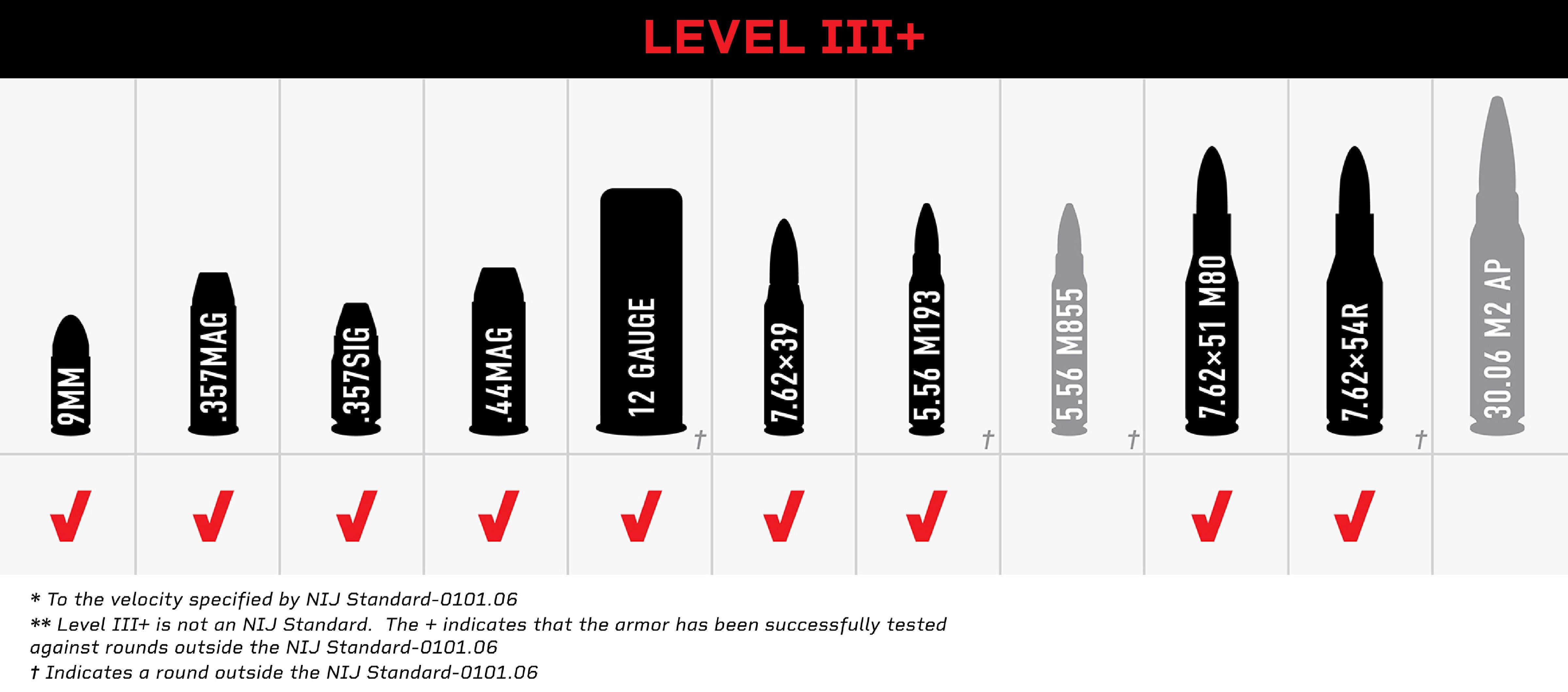 NIJ Level III Plate - Ballistic Body Armor