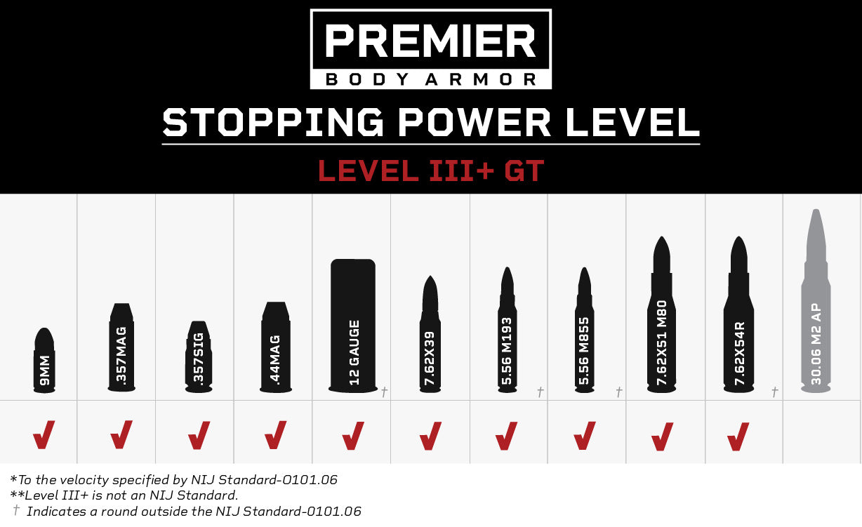 stopping power of rifle-rated body armor plate with green tip protection