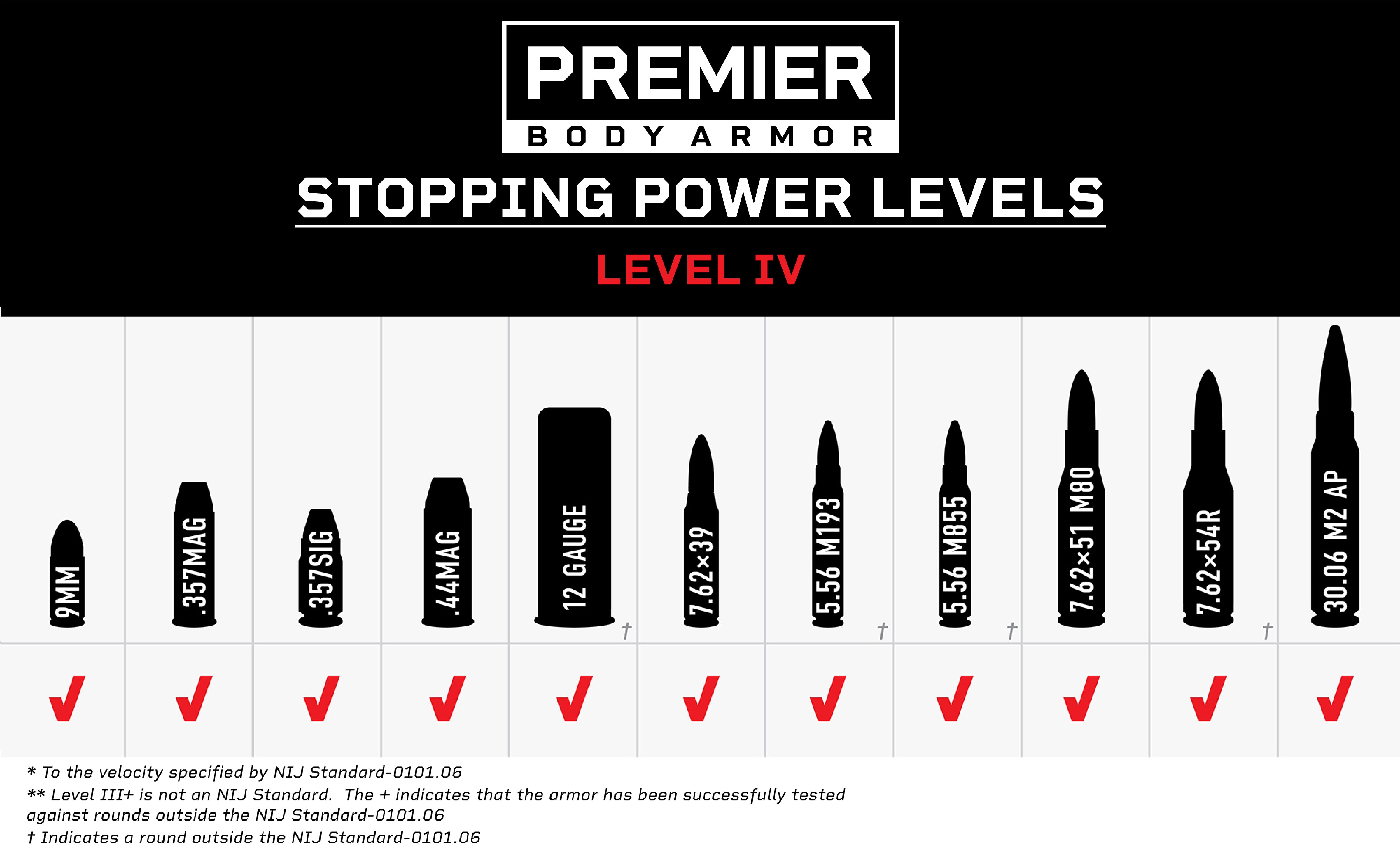 level 4 body armor stopping power