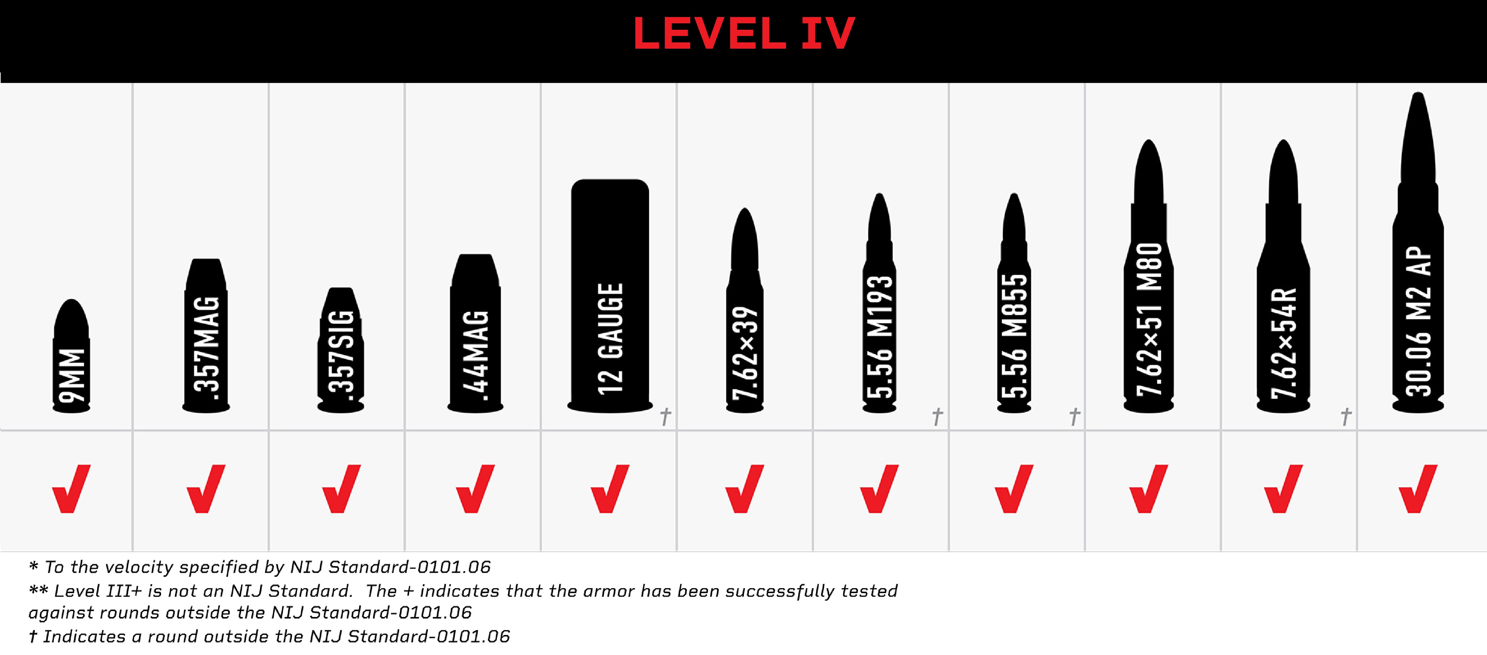 Level III Lightweight Rifle Rated Plate Armor-DFNDR Armor