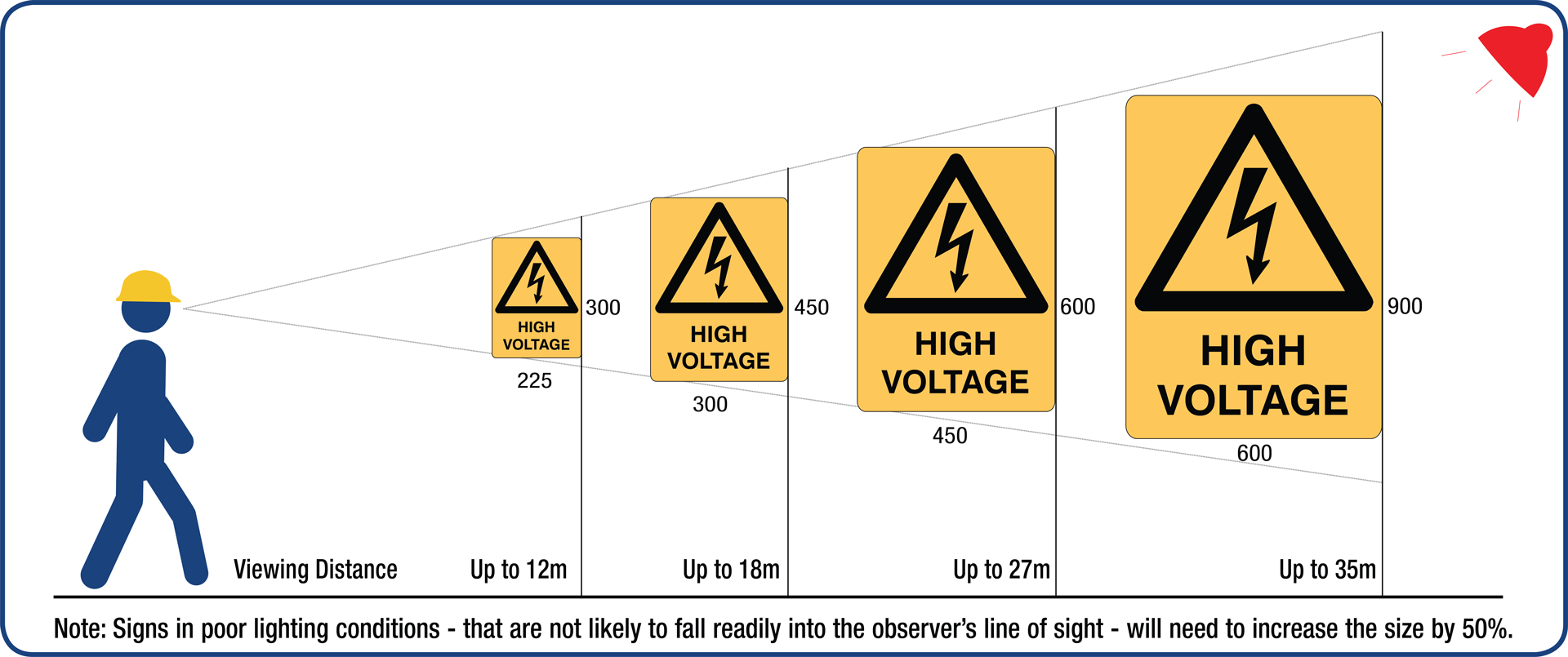 Signs Size Guide - K2K Signs