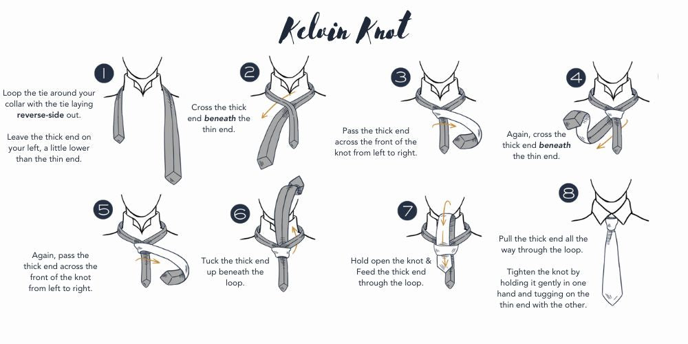 Kelvin Knot Infographic