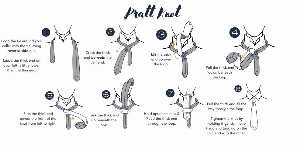Pratt Knot Infographics