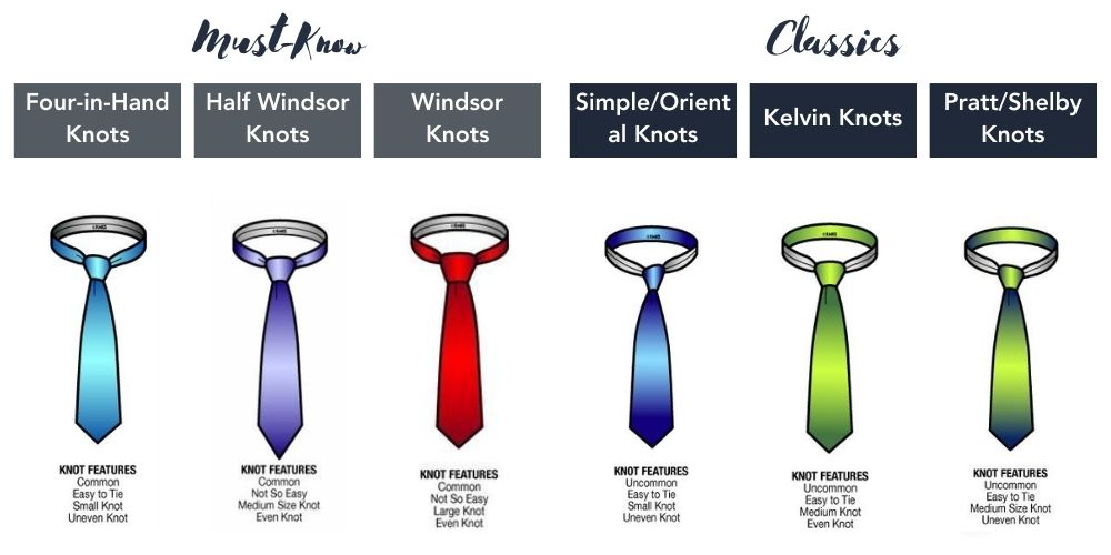 A Guide to Tie Tying - Arden Teal
