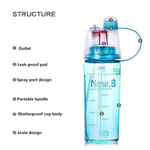 Reusable Mist Water Bottle