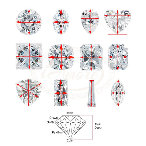 How to measuring gemstone?